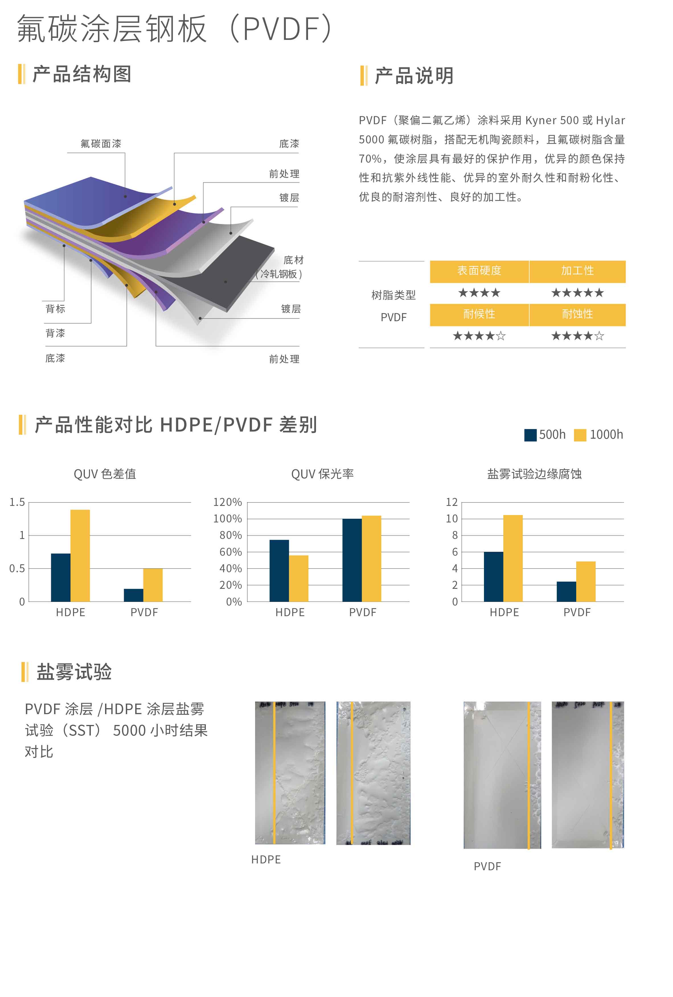 UB8���ι���