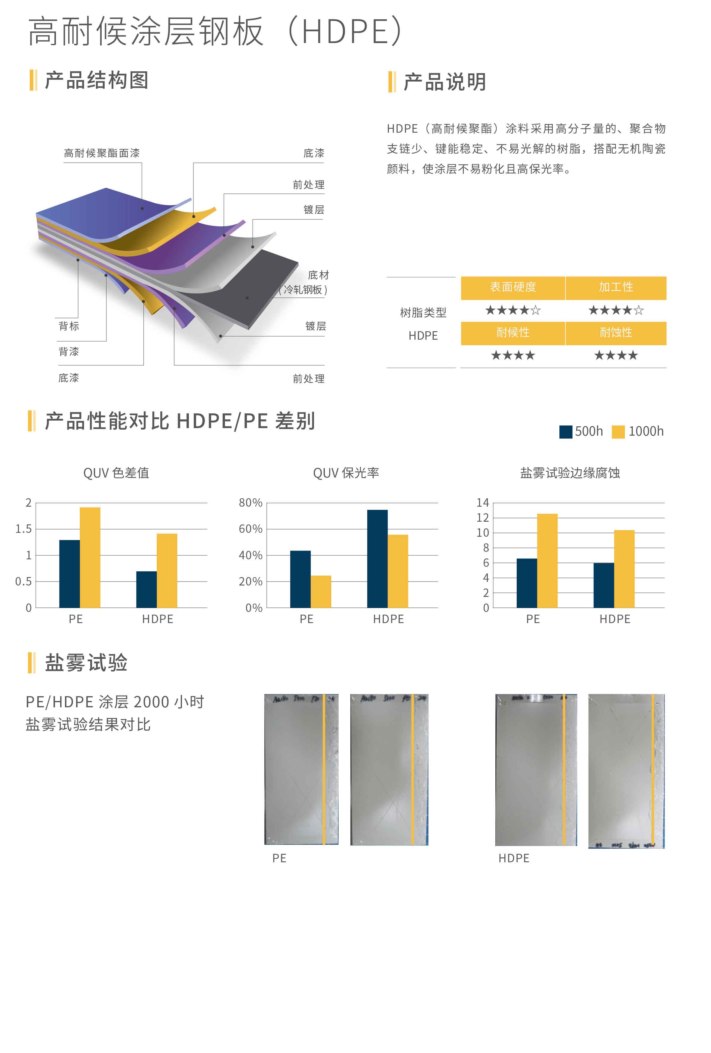 UB8���ι���